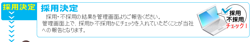 採用決定
