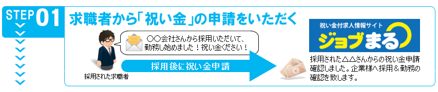 求職者から「祝い金」の申請をいただく
