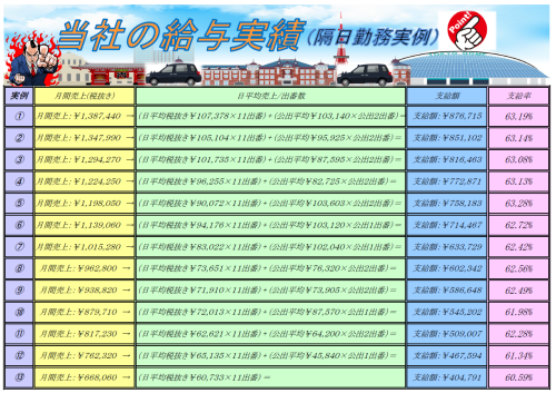 株式会社日幸（NIKKO TAXI）の画像3